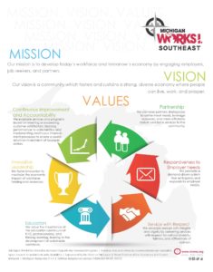 Mission, Vision & Value Infographic