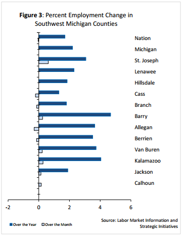 Michigan Works South East | December Jobless Rates Stable in Southwest Michigan Labor Markets