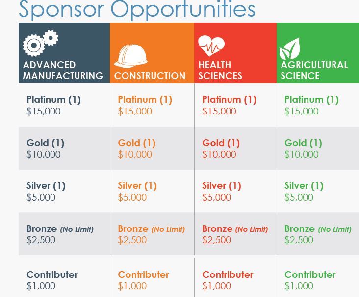 Sponsorship Opportunities Sponsorship Opportunities, Platinum through Contributor levels