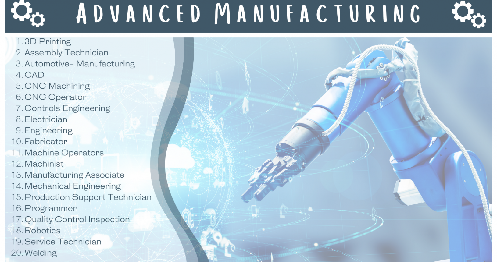 Advanced Manufacturing Careers Showcased